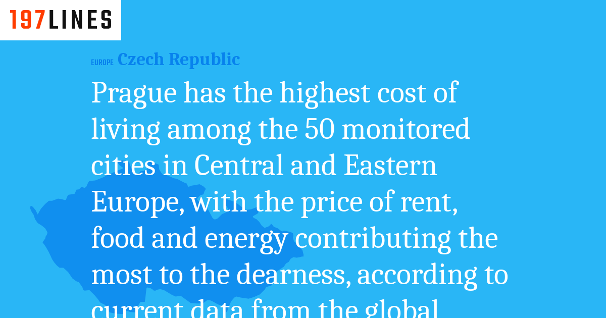 Prague has the highest cost of living among the 50 monitored cities in