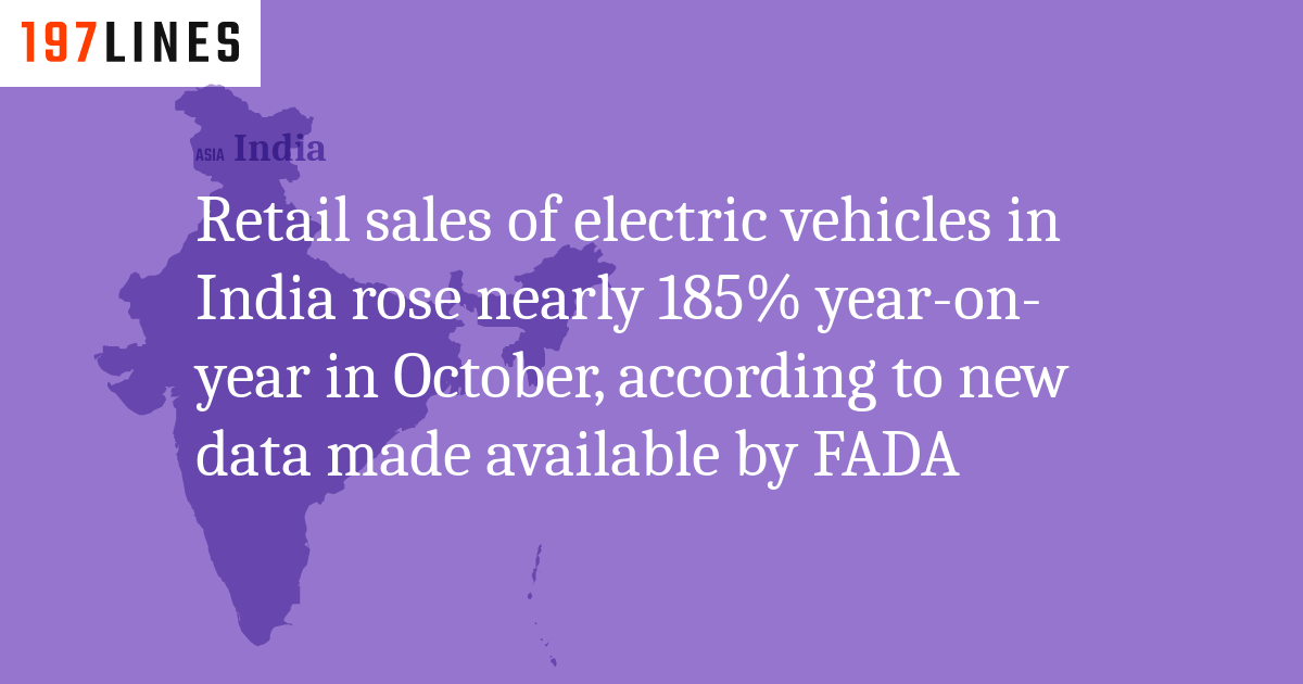 Retail sales of electric vehicles in India rose nearly 185 yearon